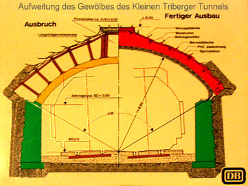 Kl. Triberger Tunnel, Gewölbeaufweitung